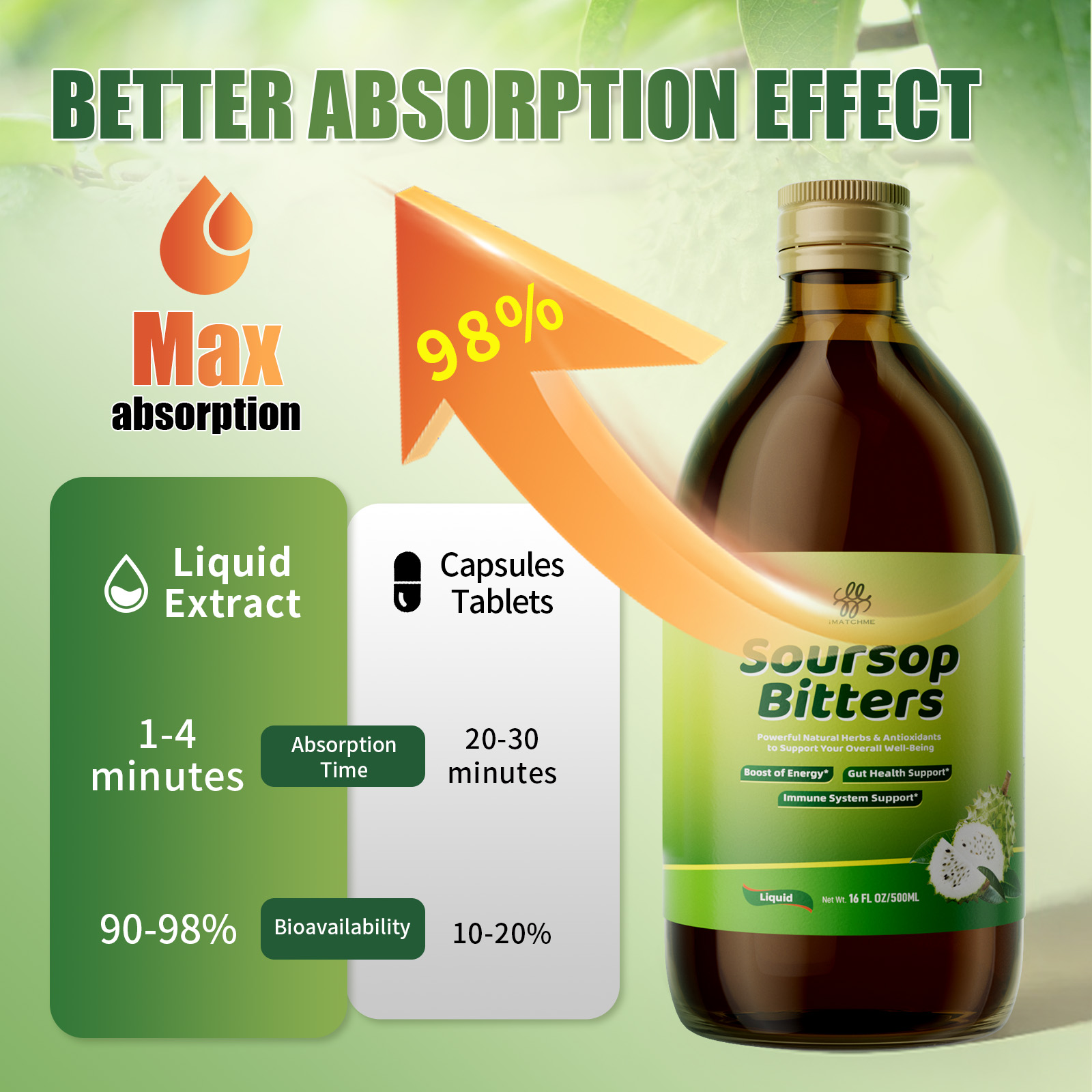 iMATCHME Soursop Bitters Liqui - Bitters Bottle Set recension och pris